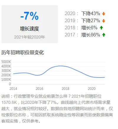 行政管理硕士就业前景怎样,女孩子读行政管理专业就业前景