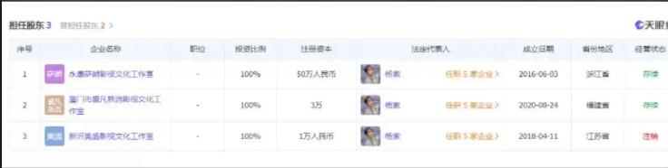 杨紫富婆,杨紫从资本弃女到十亿福星的逆袭