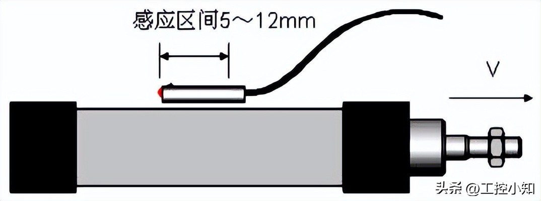 磁性开关工作原理与结构,磁性开关原理动画演示图解