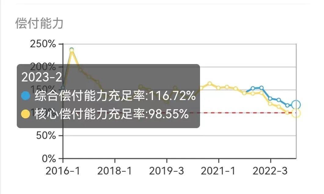 为什么信泰保险比太平洋便宜,信泰人寿的缺点