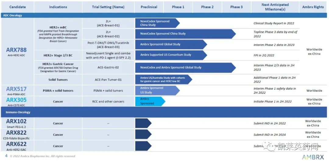 adc技术发展现状,adc芯片技术路线