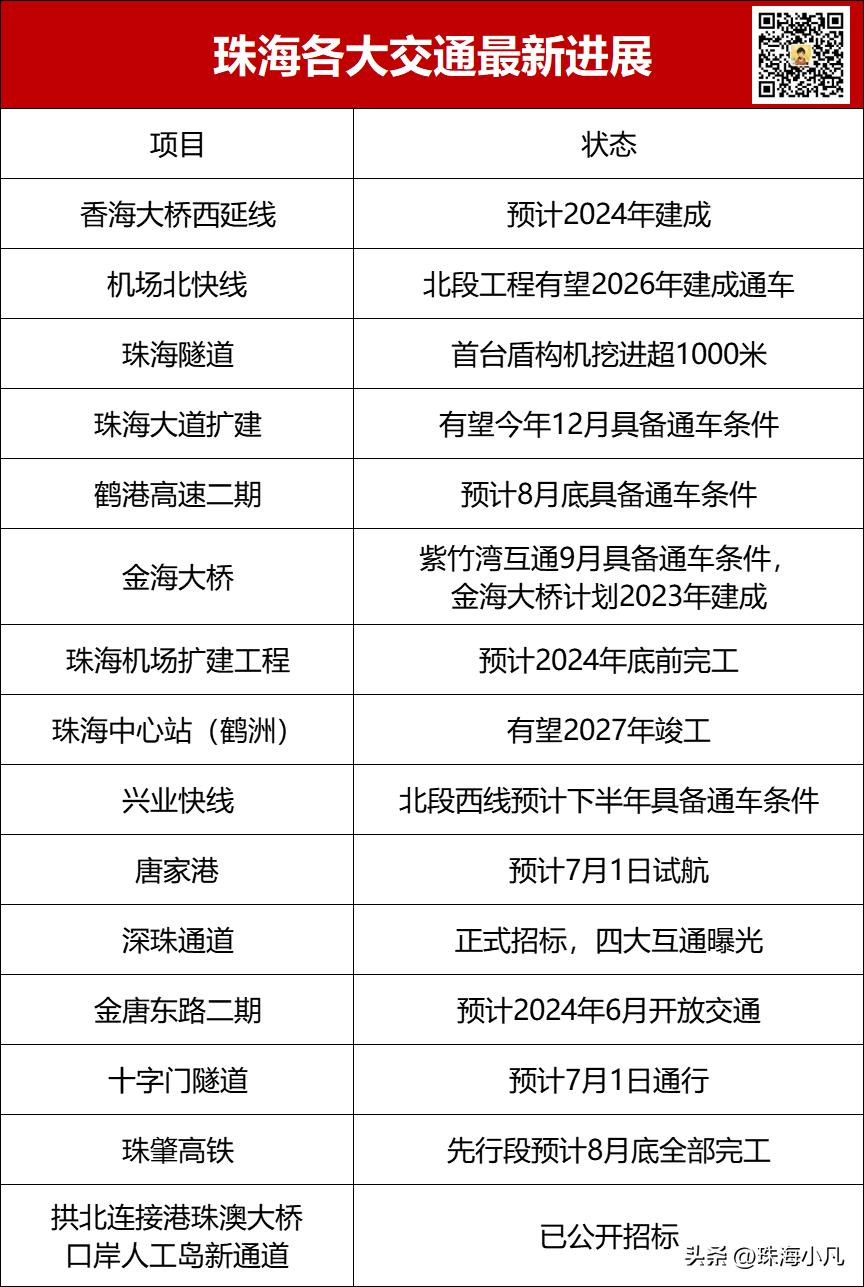 珠海交通最新消息,珠海未来10年交通格局曝光
