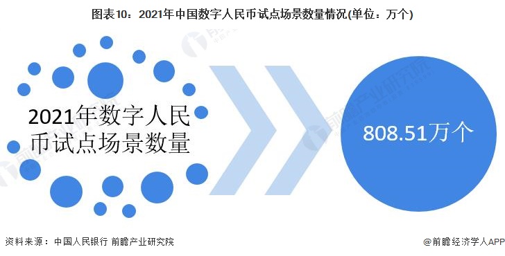 2023年数字人民币展望,总结2023年数字人民币的发展现状