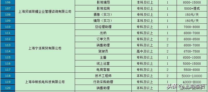 276个岗位招聘会,786个岗位招聘