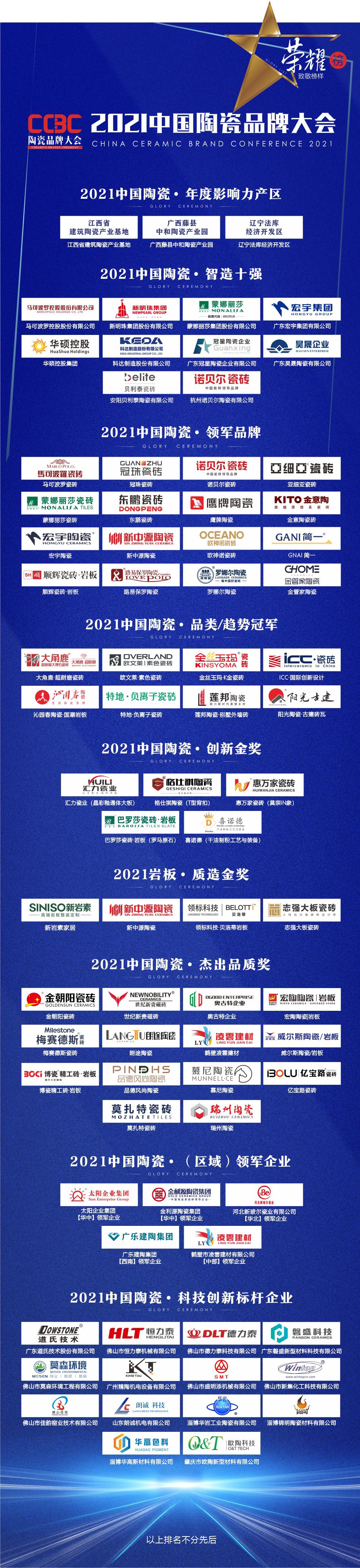 2024年陶瓷行业市场行情,企稳向好态势