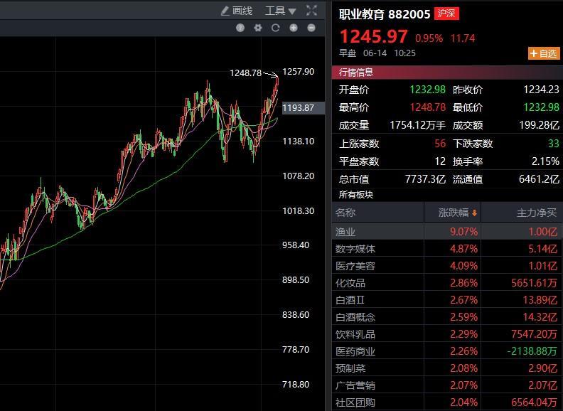 东高科技：政策力挺“职业教育”投资价值持续凸显