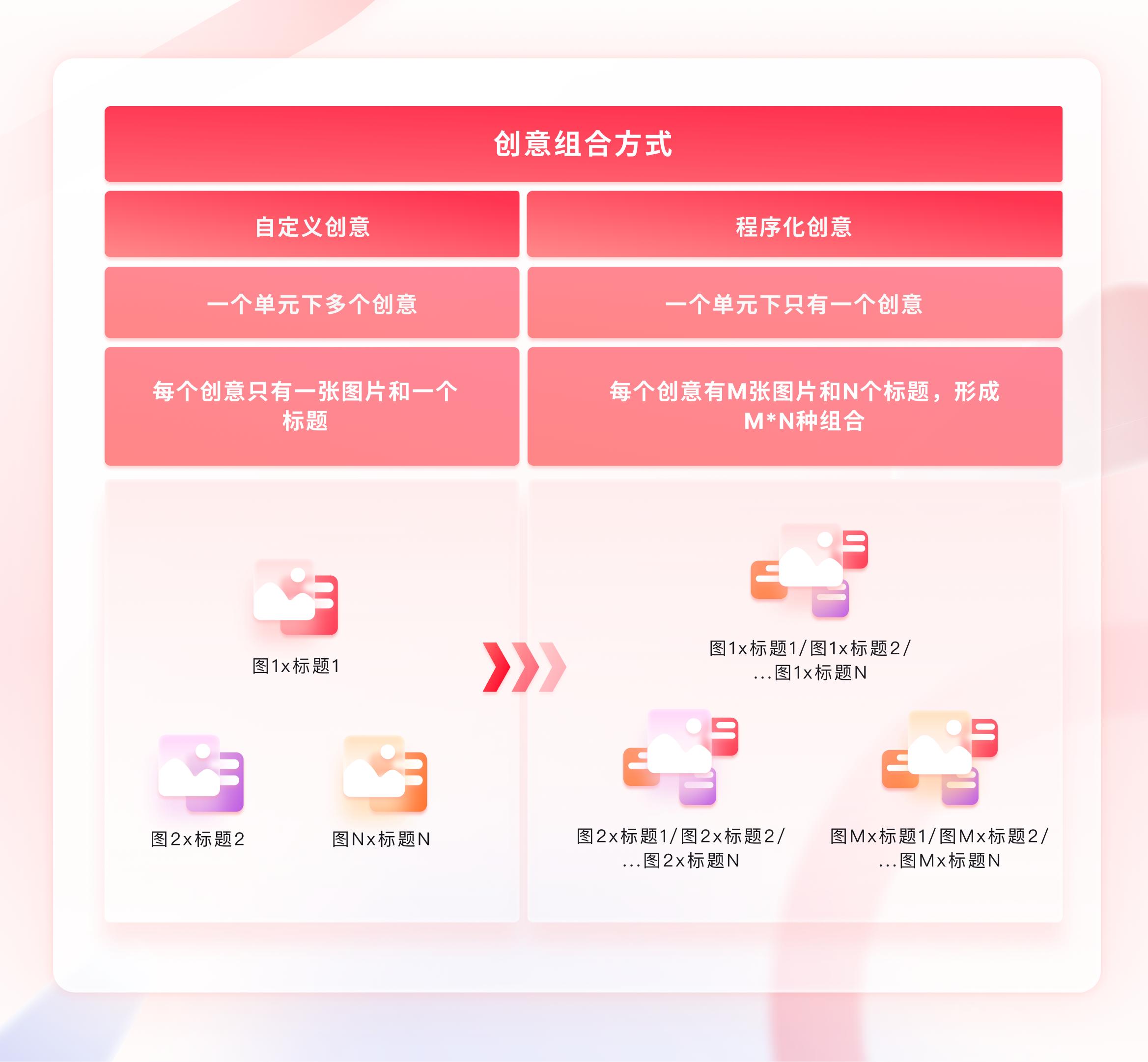 小红书主页没有程序化广告推荐,小红书视频投放广告