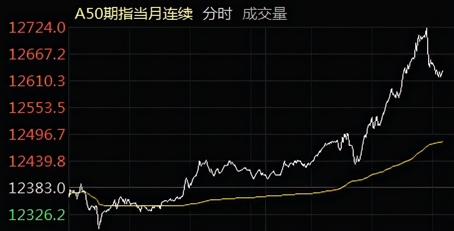 专家对救市政策的解读,官方救市表态