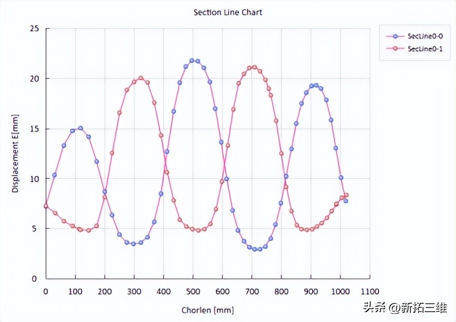 基建狂魔混凝土技术-数字图像相关法DIC混凝土材料力学测试