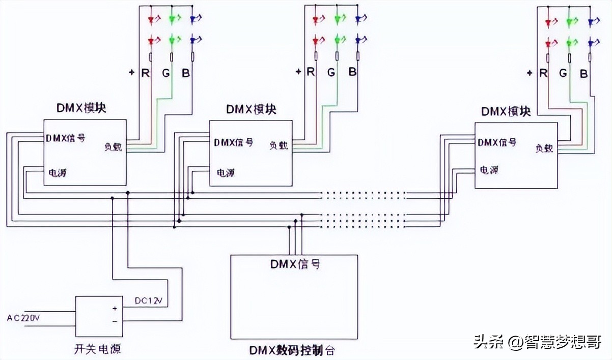 常见的LED灯调光方法及工作原理