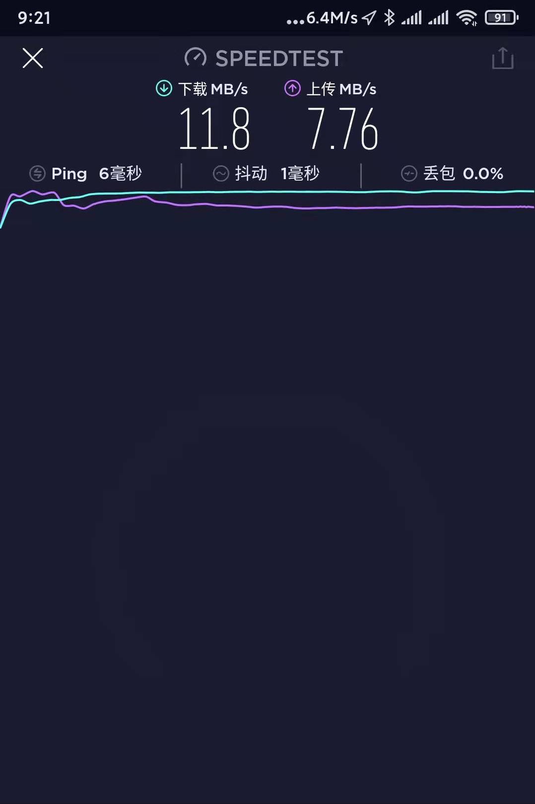 家庭网速不达标是什么原因,家里网速不达标怎么解决