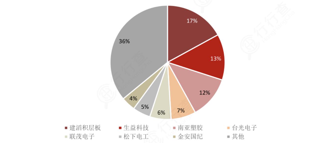 PCB：电子元器件重要基石，产业链龙头全梳理