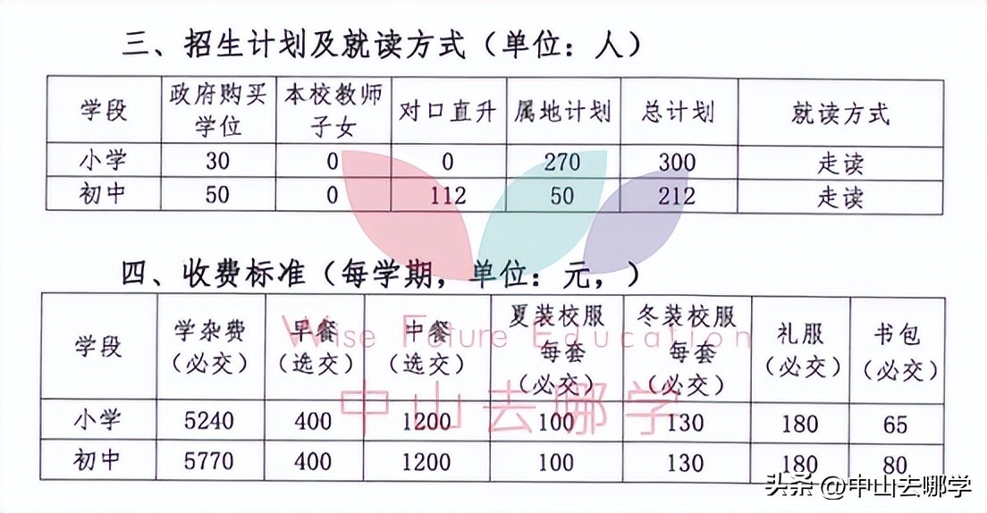 中山市民办学校学费涨价,2023年中山私立学校学费