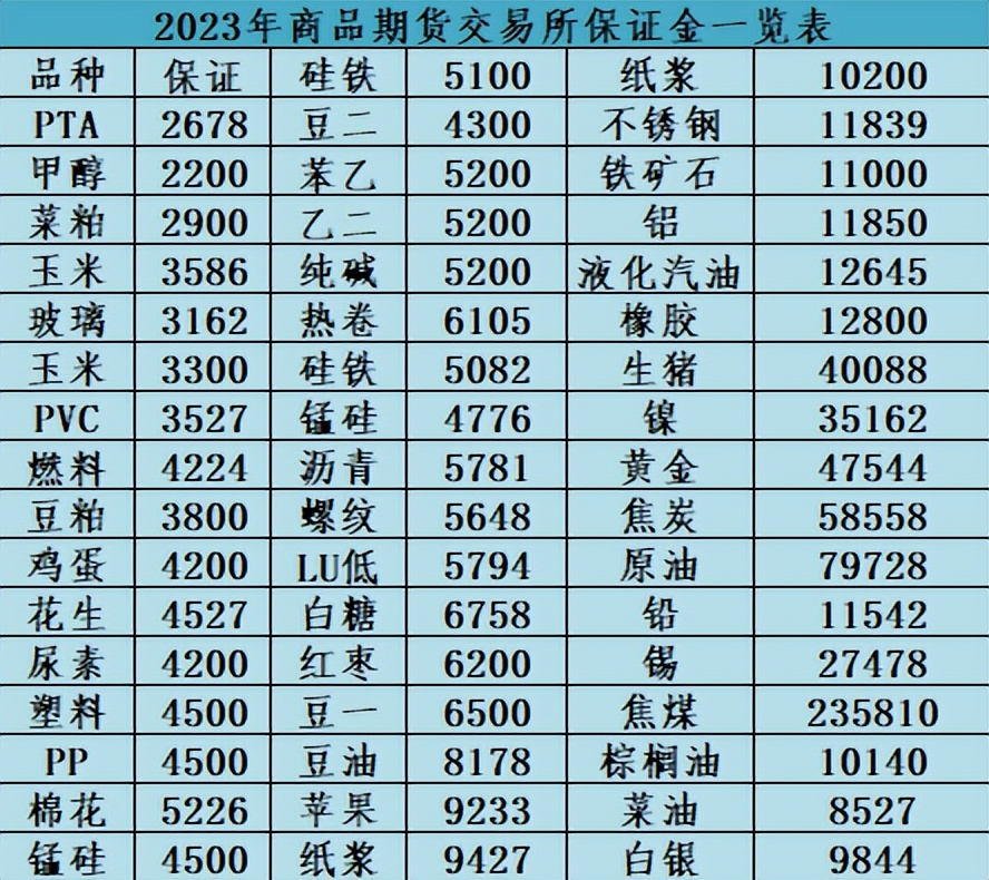 期货交易避坑,期货避坑