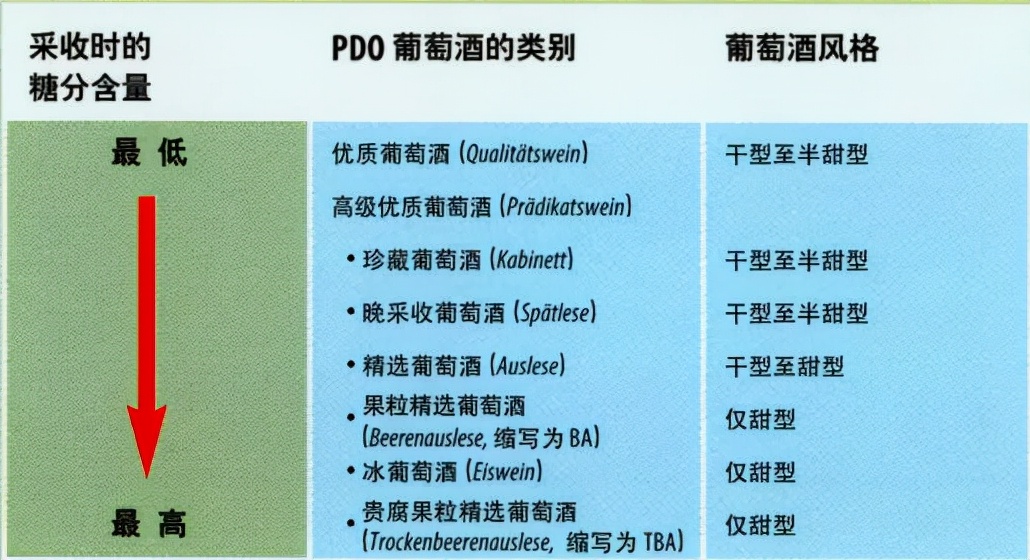 入门款雷司令,雷司令入门到高端