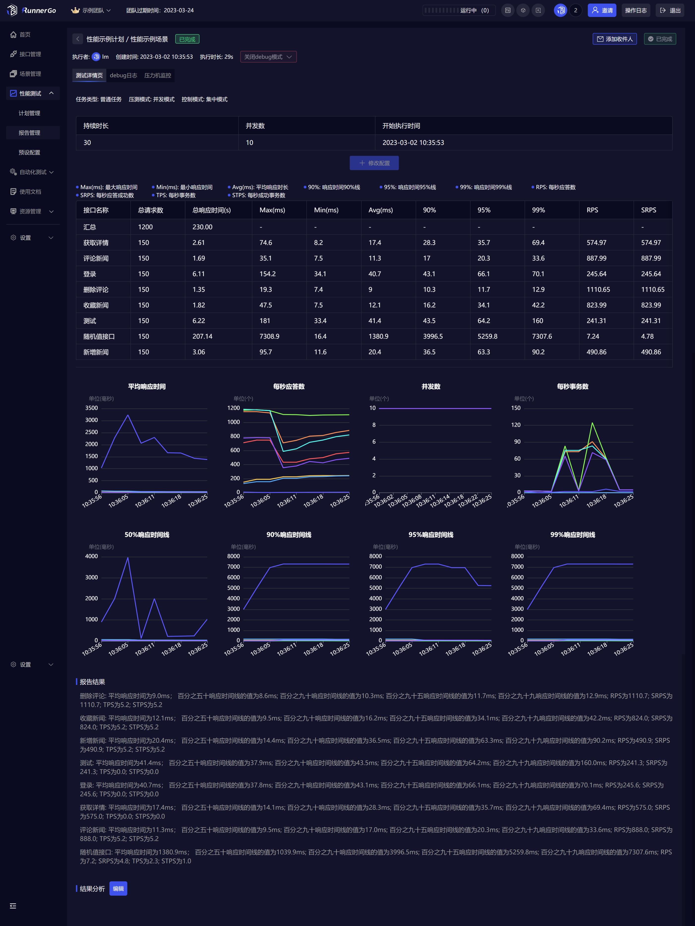 月入过万的5个免费项目,接活赚钱
