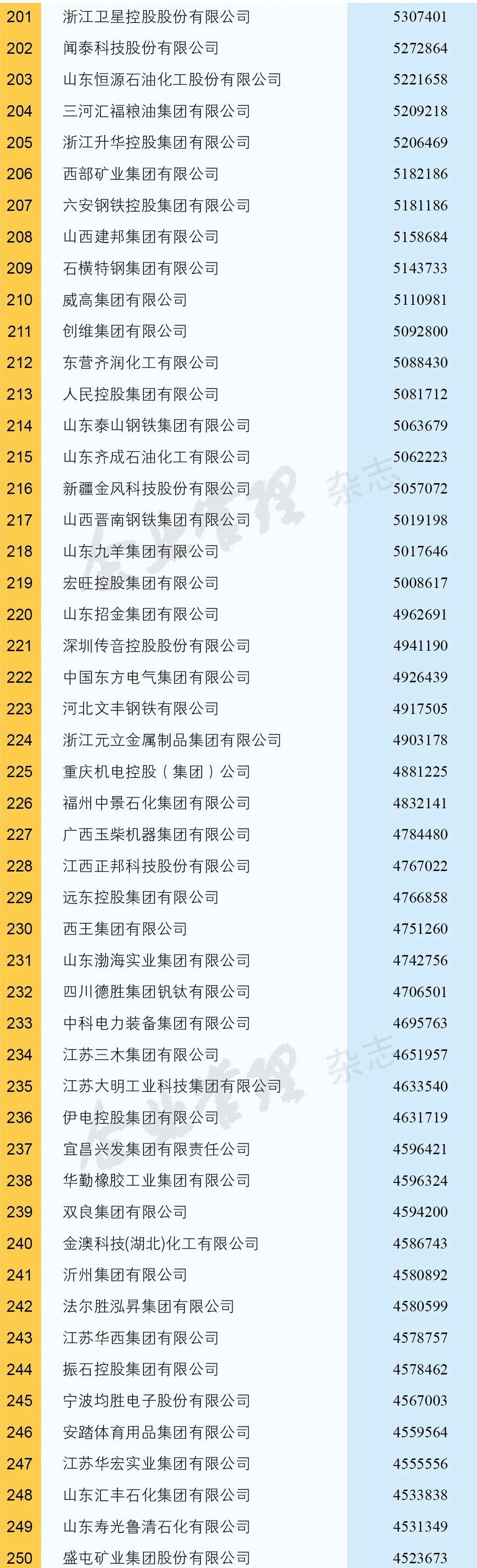 世界五百强企业之建龙集团,建龙集团钢铁产能中国排名
