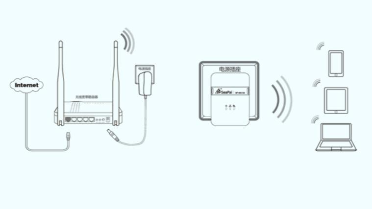小米wifi放大器pro怎么用,路由器能当作wifi放大器用吗
