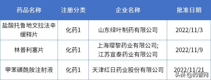 2019新药大全,2017新药一览表