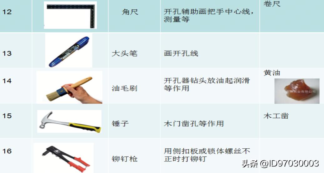 飞利浦ddl301指纹锁安装教程,飞利浦7100ds指纹锁怎么安装