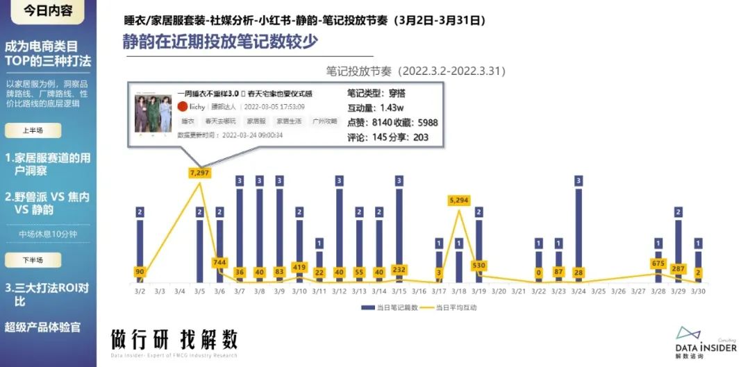 蕉内野兽派,野兽派跟蕉内区别