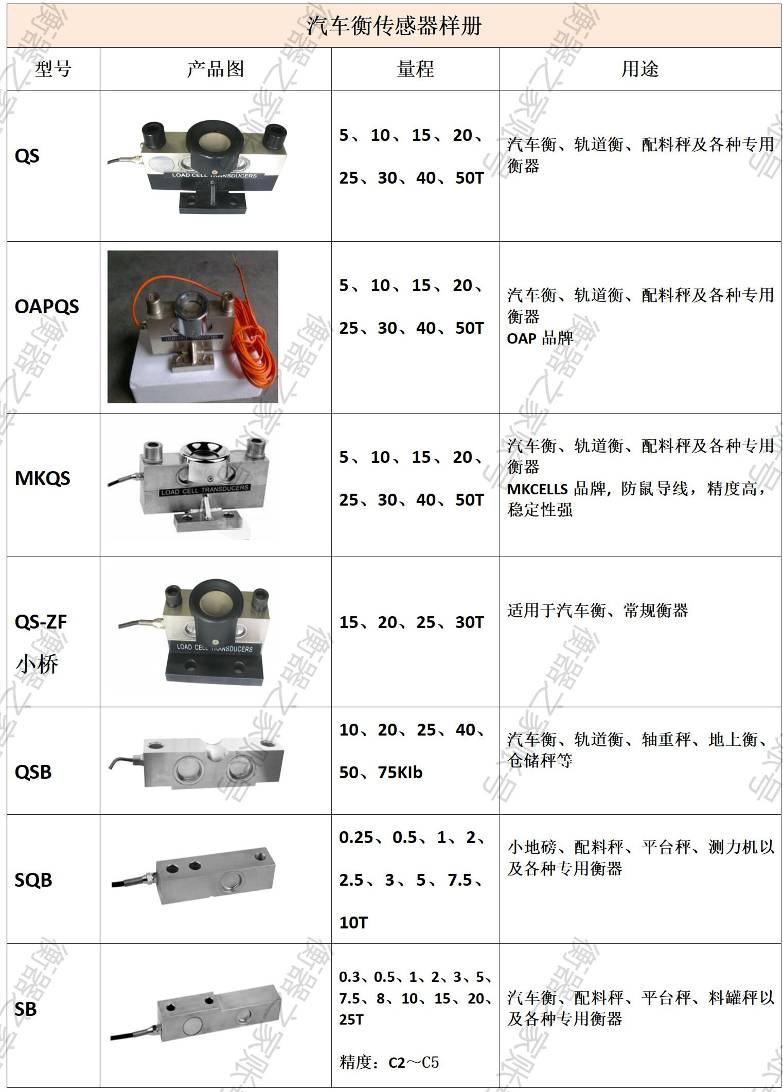 汽车衡称重系统软件,汽车衡数字传感器