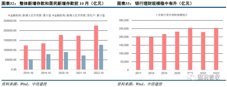 中信建投策略谈年初机会,中信建投可转债配债怎么操作