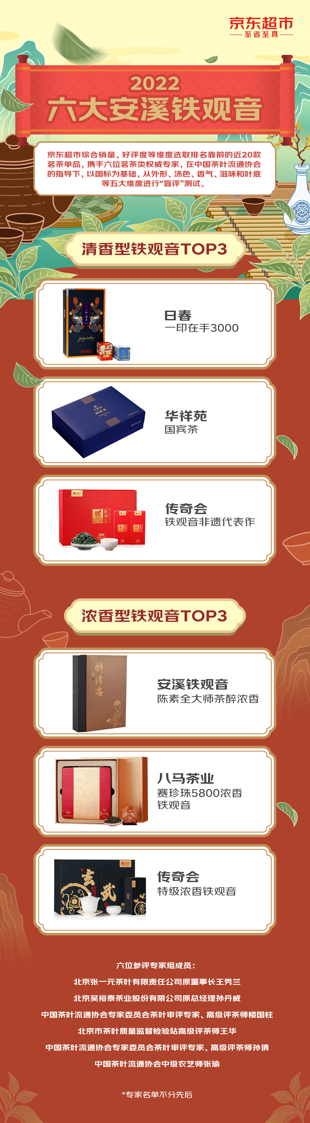 铁观音大师甄选茶,陈素全清香型铁观音价格