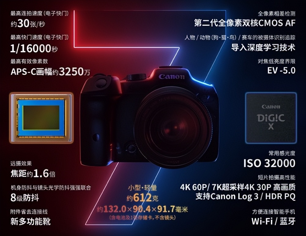 佳能2022新机发布时间表,佳能最近会出什么新机型