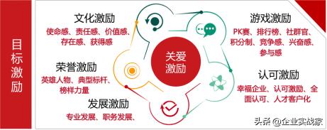 战略资源是发展的潜能,人才是最重要的战略资源