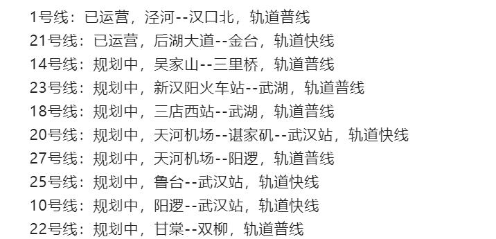 武汉新洲地铁22号线最近规划,武汉地铁22号线走势图