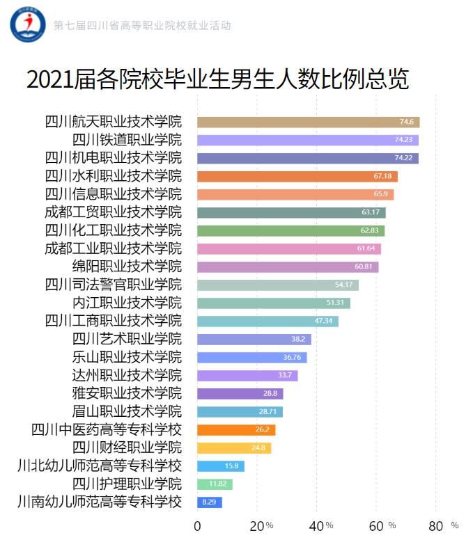 四川示范性高职院校和优势专业,四川国家骨干高职院校