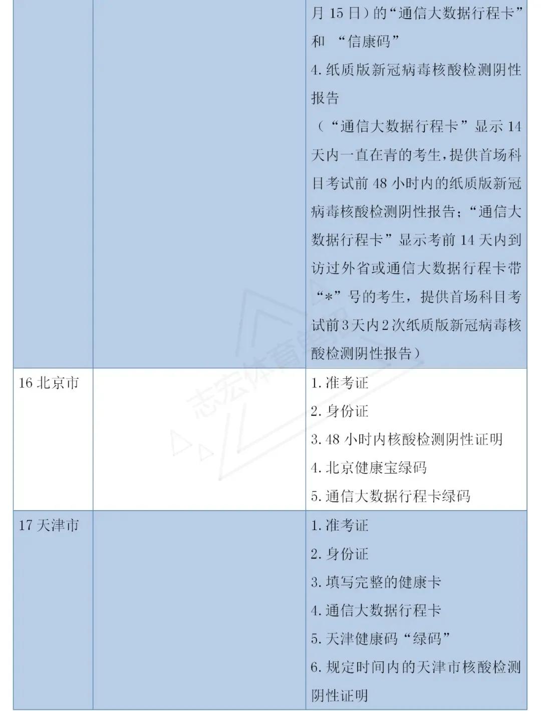 2023年体育单招政策,体育单招文化课考试时间和地点