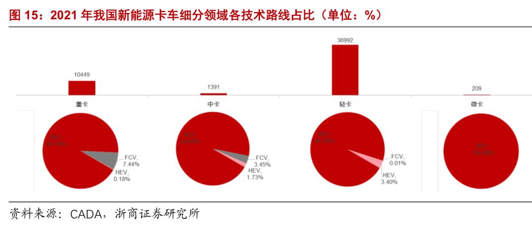 氢燃料电池未来能普及吗,氢燃料电池为什么值得大力发展