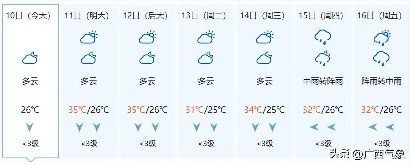 北海未来几天暴雨预警,3天3夜大暴雨