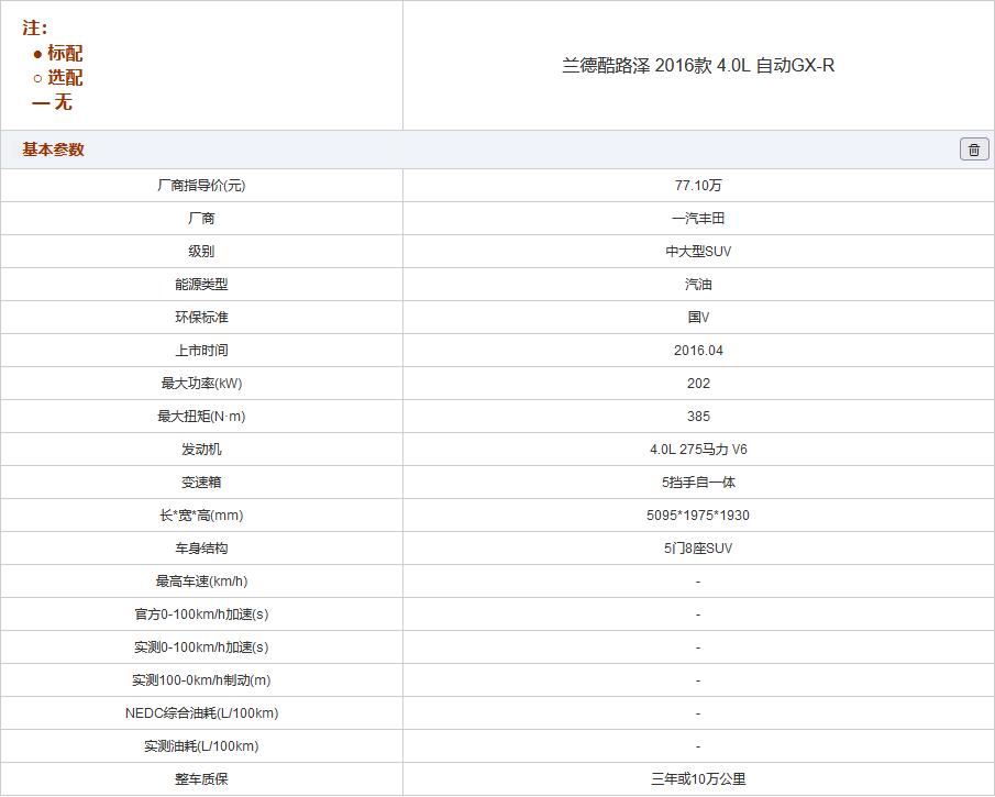 陆巡3800,陆巡4.0马力有几个版本