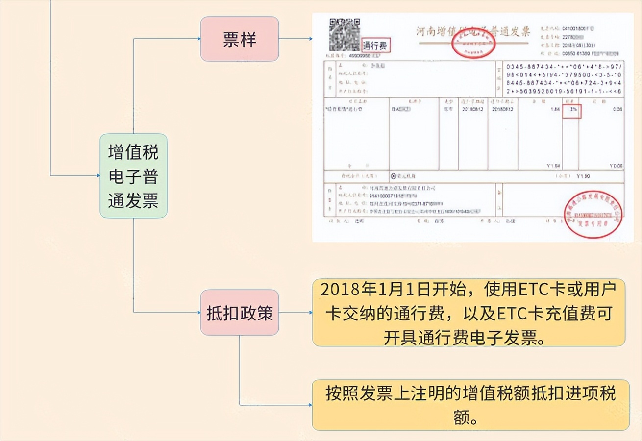 增值税税率表2021年完整版政策,最新增值税税率表从几时执行