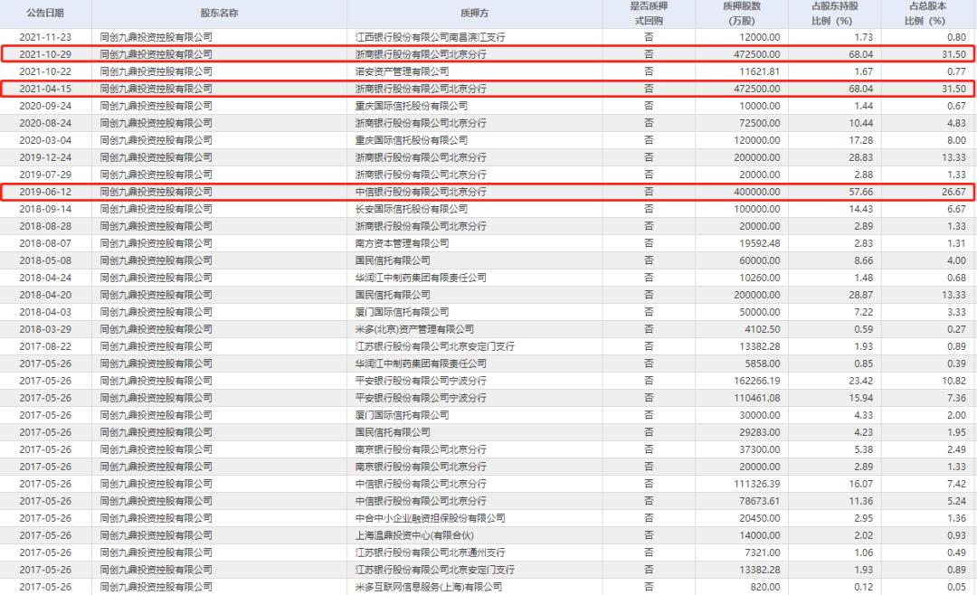 九鼎投资旗下九州证券,九鼎集团转让九州证券股份