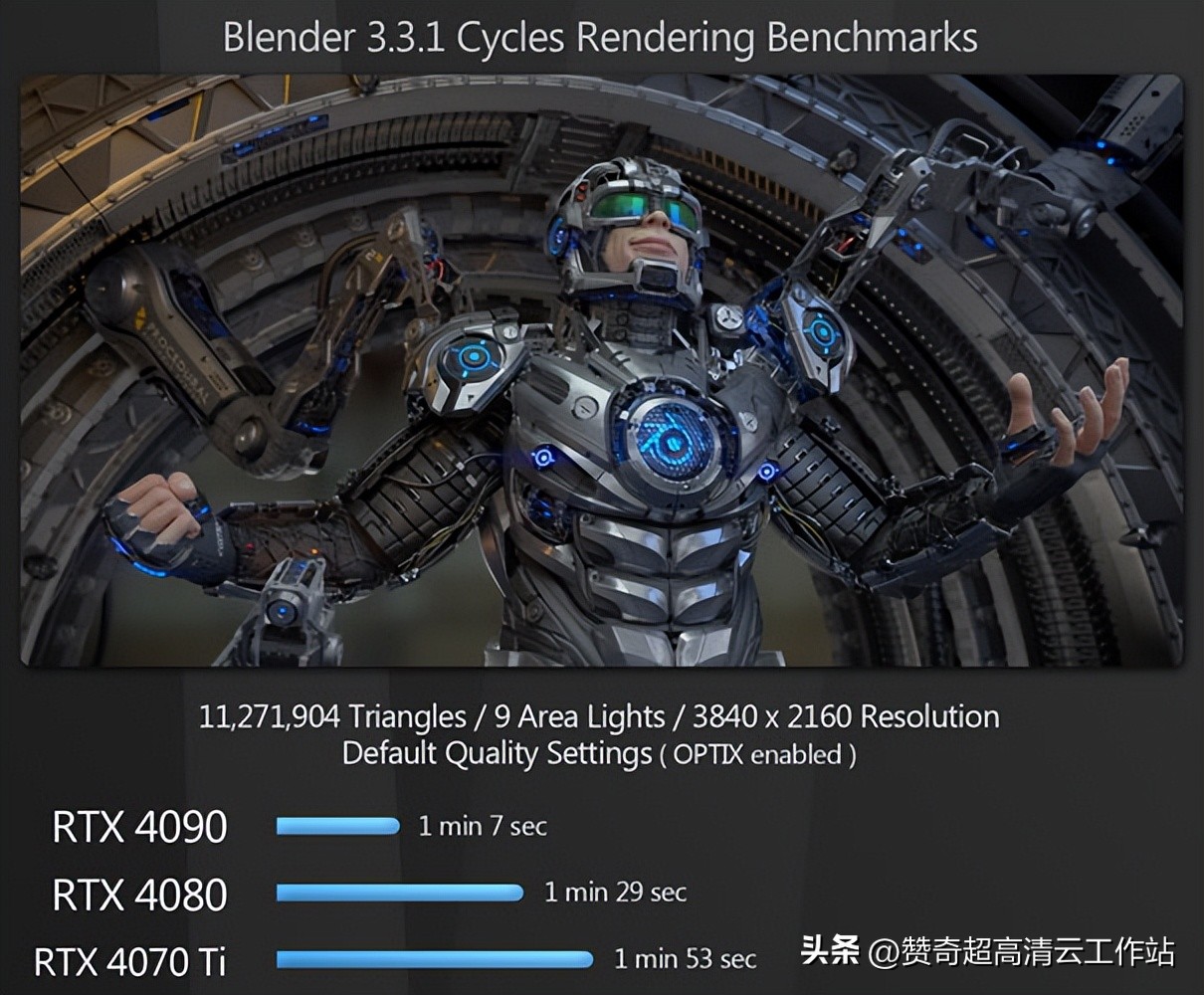 买低端显卡避坑,显卡避坑指南推荐