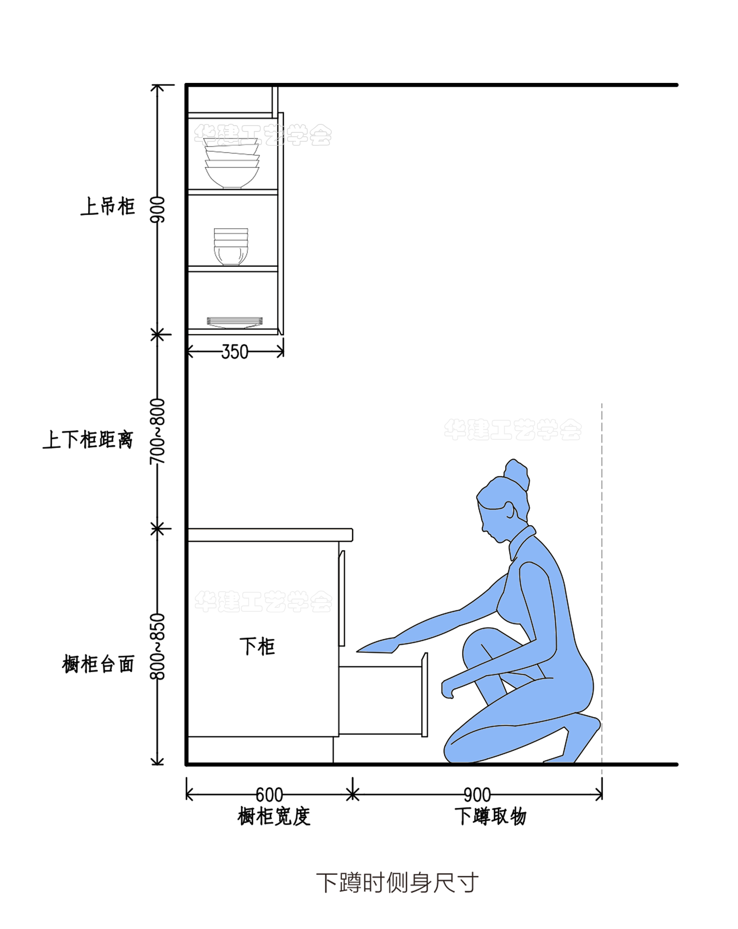 厨房取物尺寸指引！HJSJ-2022