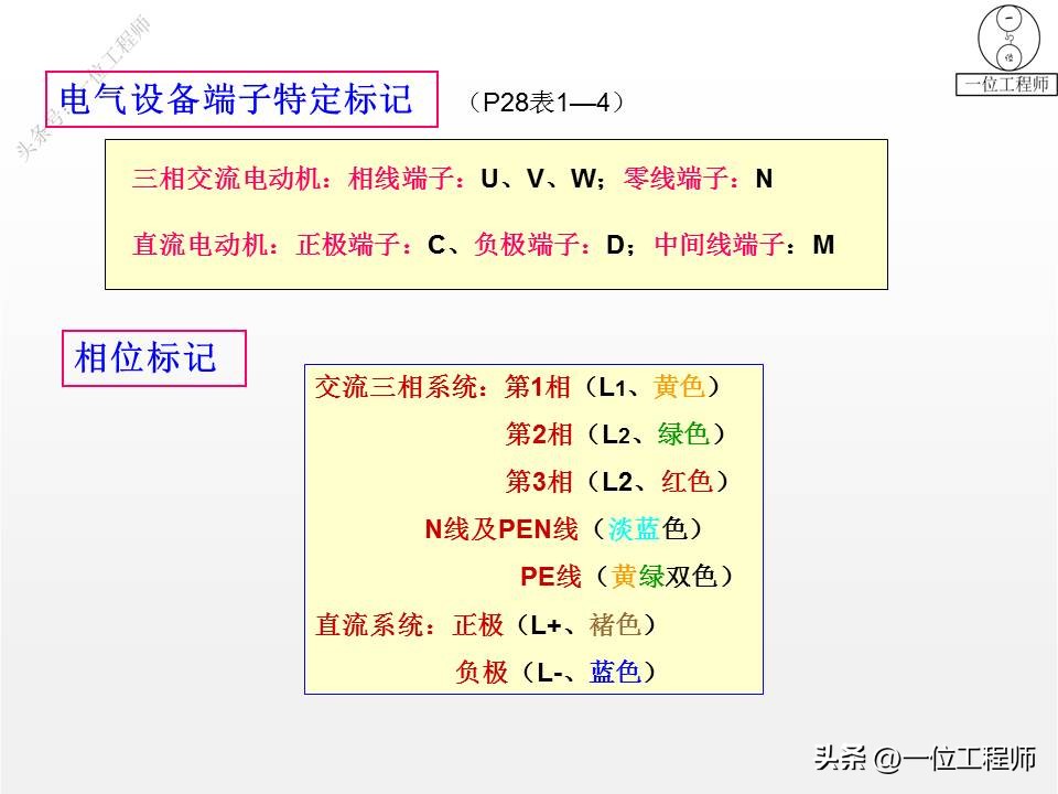 电气图和电路系统图,电气系统图识图详解
