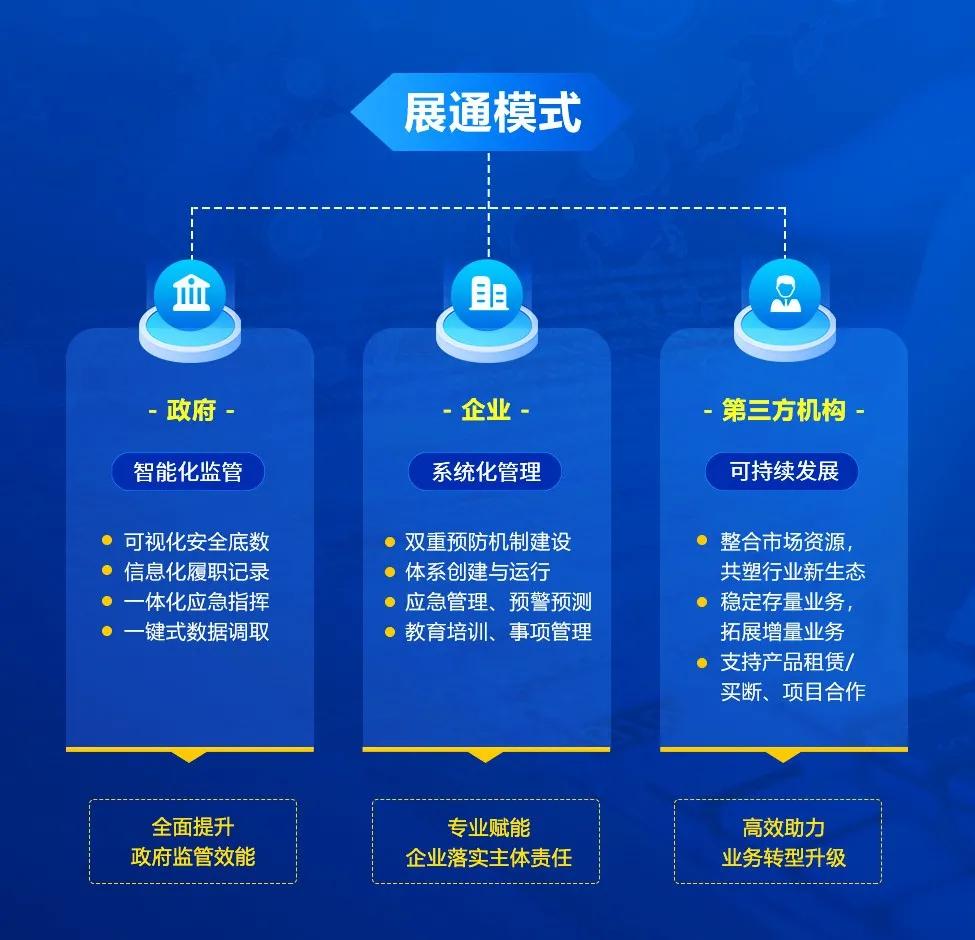 安全服务行业的发展,安全评价行业发展现状及未来趋势