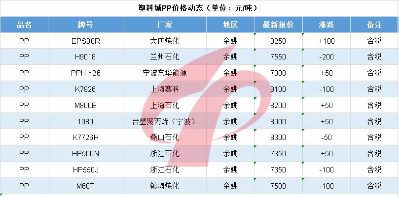 化工行业停工最新消息,化工塑料行业现状和前景