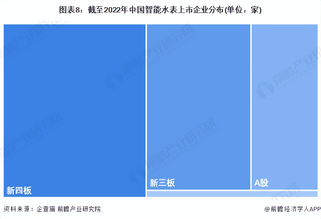 智能水表分析报告,智能水表行业分析
