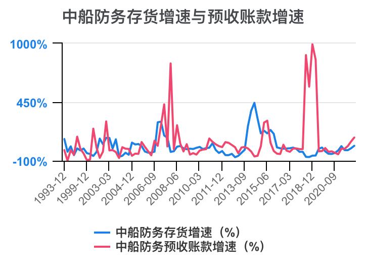 2023年中船防务财报,中船防务完整视频
