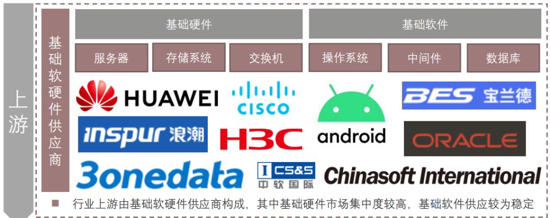 2023年中国物流行业研究报告,物流软件行业分析