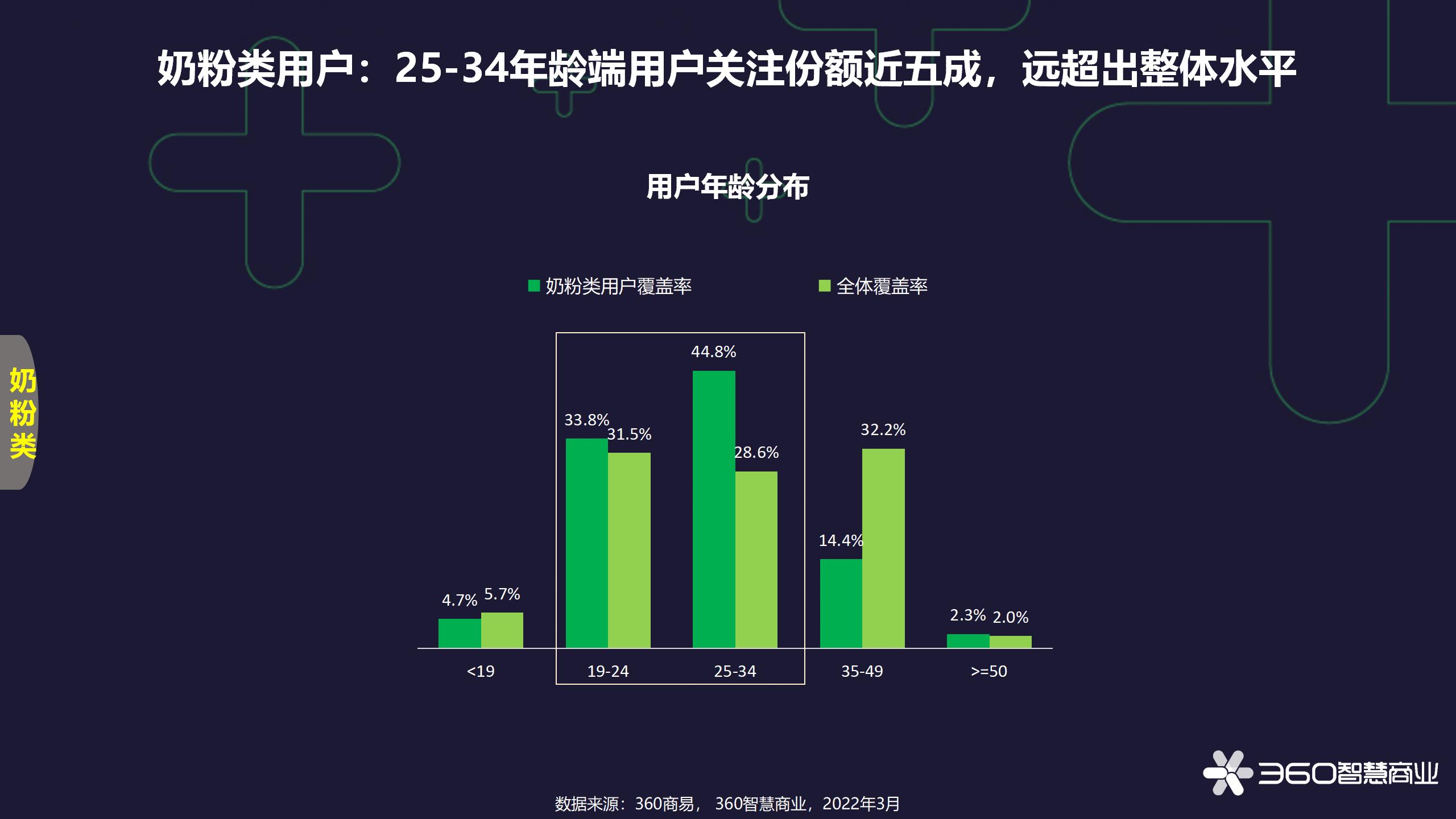 食品饮料行业研究,食品饮料产业分析