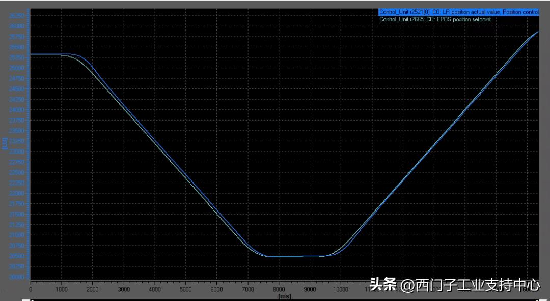 g120坐标参数设置,g120怎么查看故障代码
