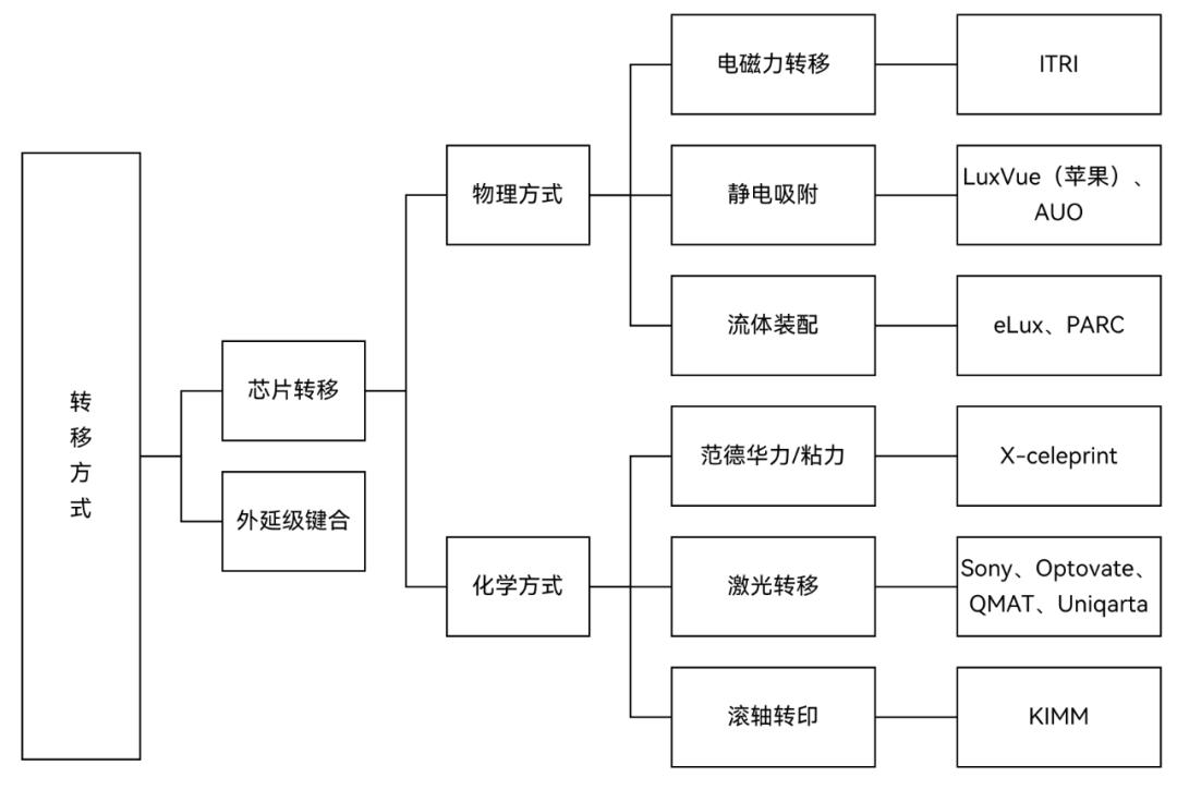 microled鏁欑▼,microled鍙傛暟璁剧疆