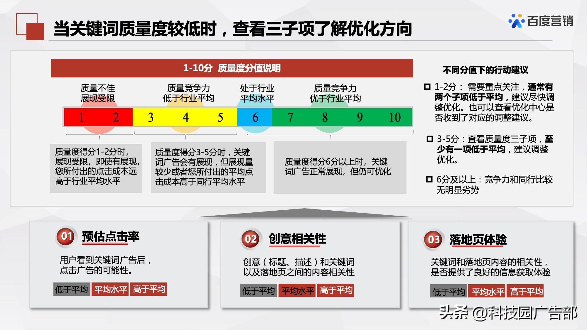 百度搜索推广机制原理及其应用